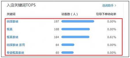 淘寶店鋪運營遇瓶頸怎么突破